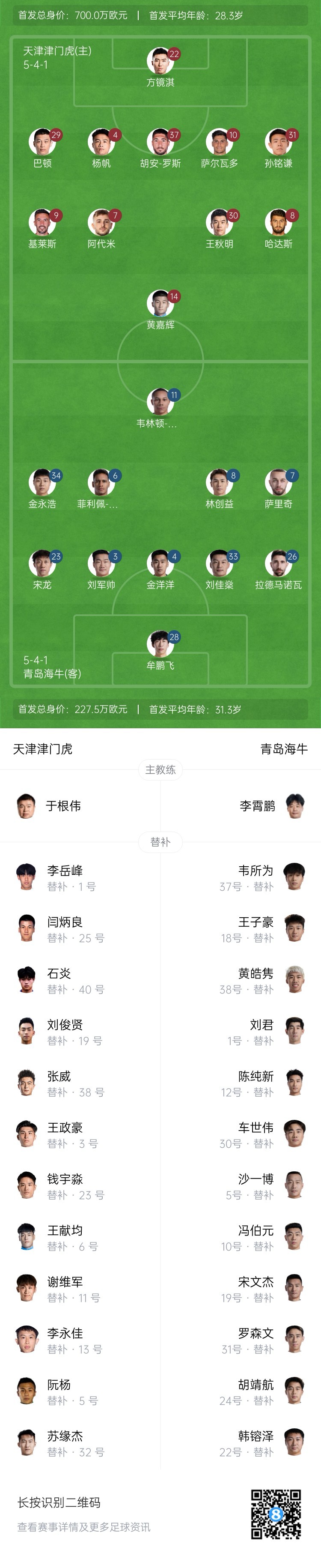  津門虎vs海牛首發(fā)：五外援PK四外援，巴頓、林創(chuàng)益出戰(zhàn)