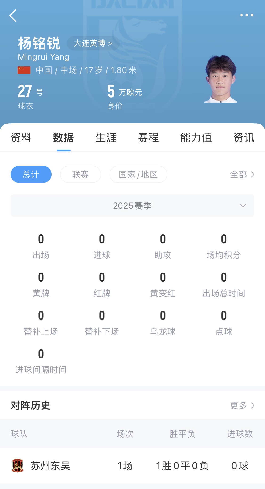  后生可畏！17歲小將楊銘銳迎中超首秀，首發(fā)出戰(zhàn)長春亞泰