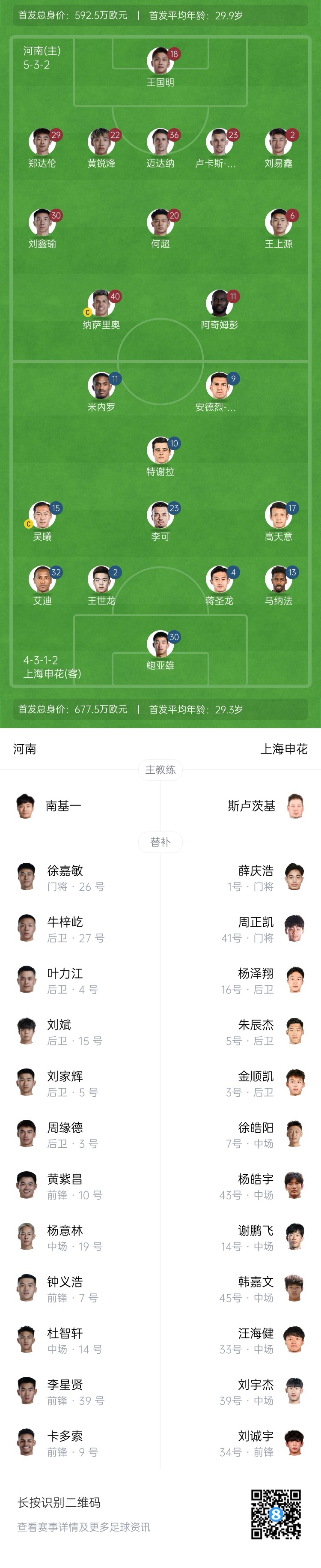  河南vs申花首發(fā)：阿奇姆彭、王上源先發(fā)，蔣圣龍、高天意出戰(zhàn)
