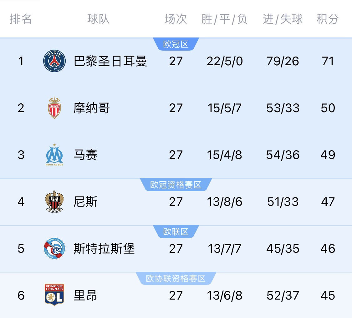  若切爾西＆斯特拉斯堡參加同一歐戰(zhàn)？隊(duì)報(bào)：至少三人需退出管理層