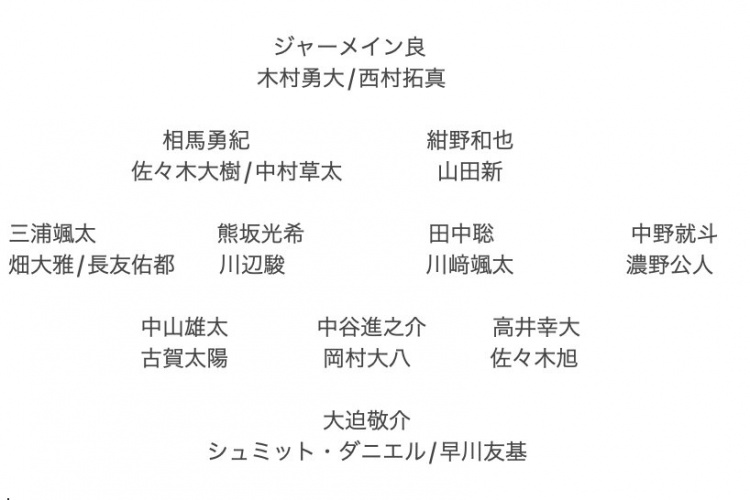  記者預(yù)測日本隊東亞杯名單：全員J聯(lián)賽，長友佑都、高井幸大領(lǐng)銜