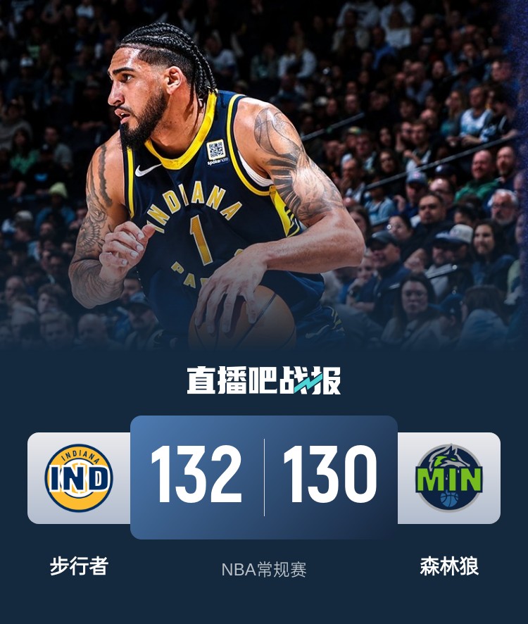  籃球無限可能！威少率殘陣掀翻勇士 森林狼慘遭絕殺 火箭一身冷汗