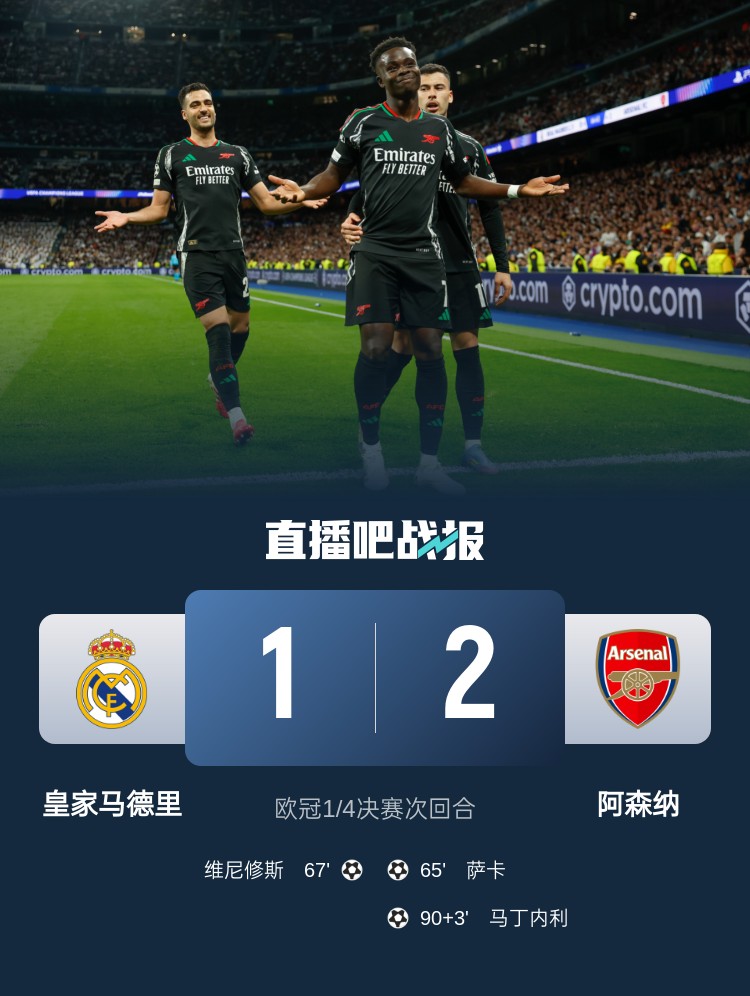  克星！阿森納4次對(duì)陣皇馬保持不?。?勝1平，打進(jìn)6球只丟1球